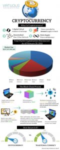 Crpytocurrency-Infographic-final-1-624x1560